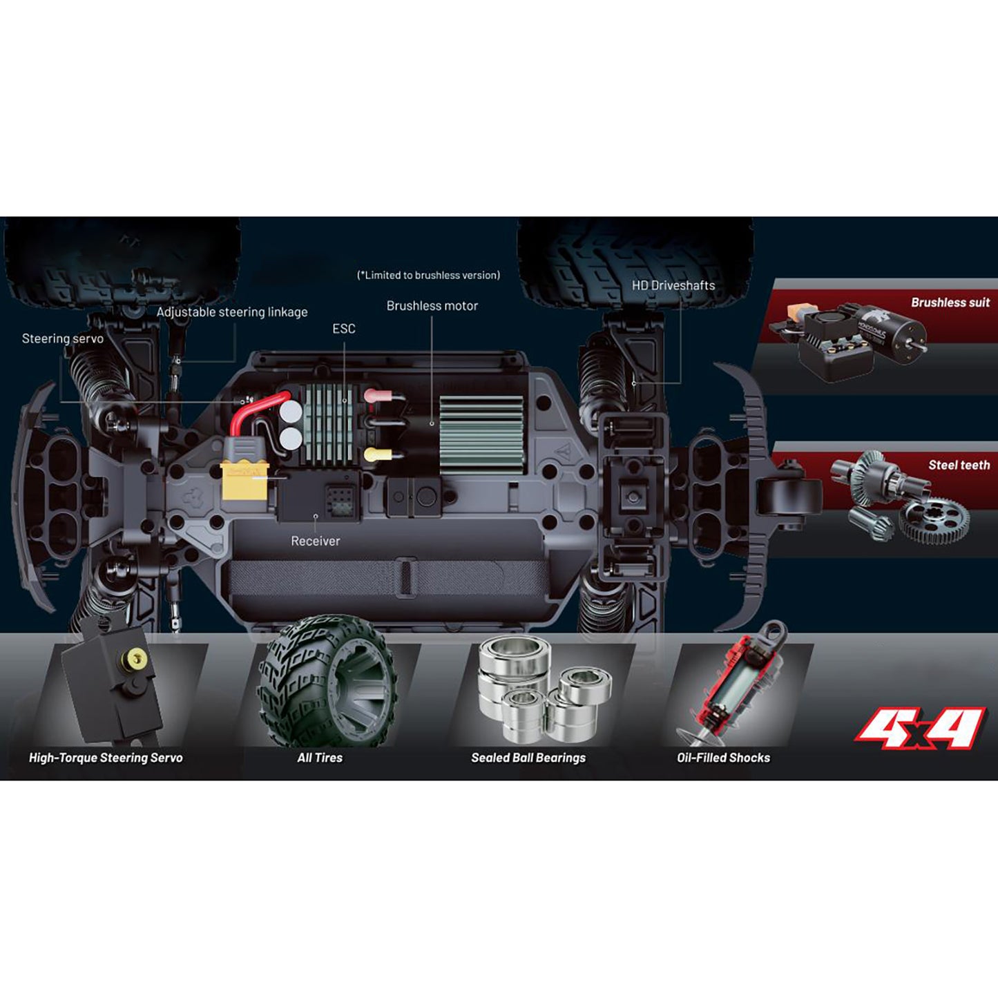 US Stock New UdiRC 1/16 Remote Control Off Road Vehicles Model UD1610S 4WD RC Monster Truck High Speed Brushless Motor ESC Toy Car Gift