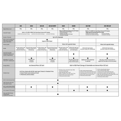 FrSky TANDEM X20RS Transmitter Built-in TD-ISRM RS Dual-Band Internal RF Module for RC Car Excavator 2.4GHz Receiver battery DIY Model Adult Toys