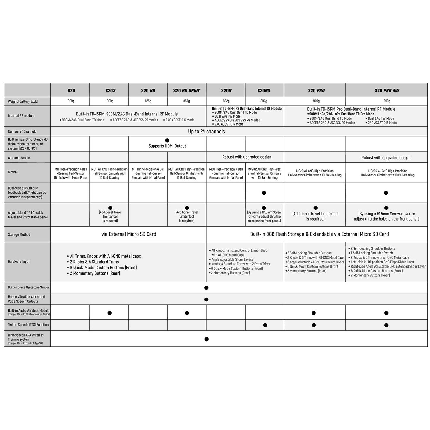 FrSky Transmitter TANDEM X20R Haptic Vibration Alerts for RC Car Truck Excavator 2.4GHz Receiver battery DIY Model Adult Toys